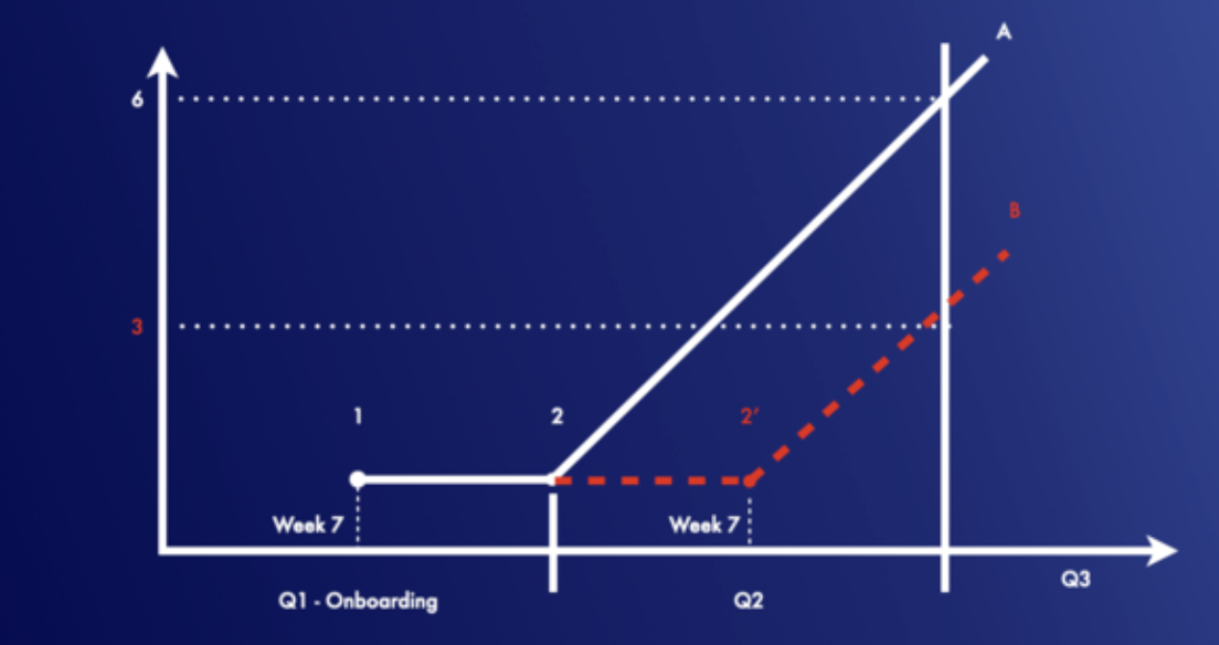 onboarding